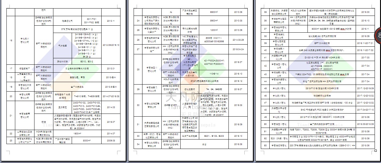 大連天凡（集團(tuán)）股份有限公司近五年大型煉油企業(yè)業(yè)績(jī)