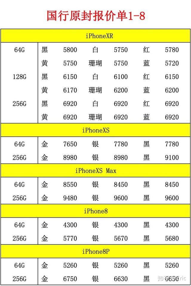 降價(jià)是止痛藥，但不是抑制iPhone下滑的解藥        