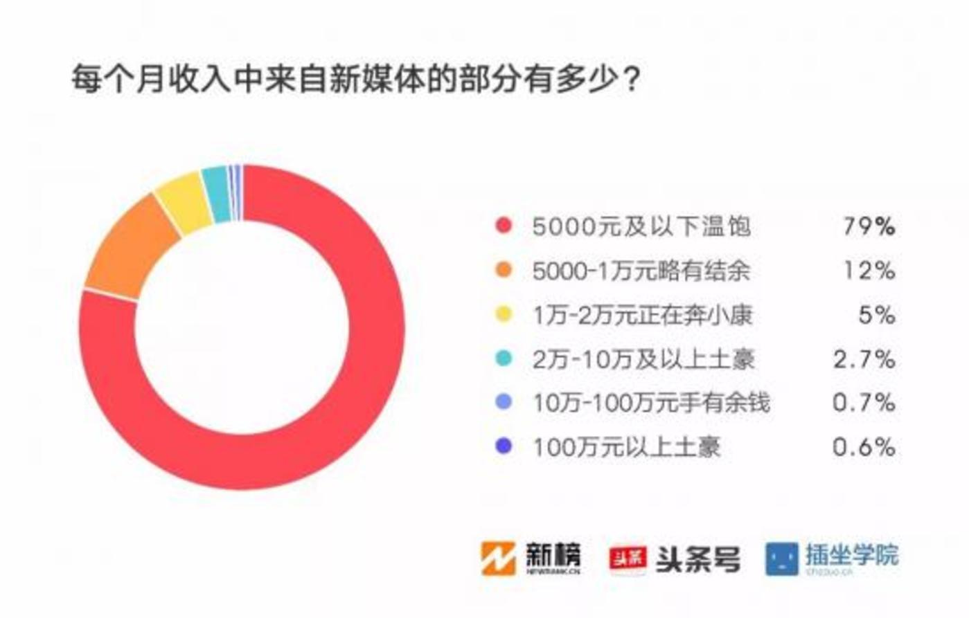 短視頻內(nèi)容創(chuàng)業(yè)沒有下半場(chǎng)        